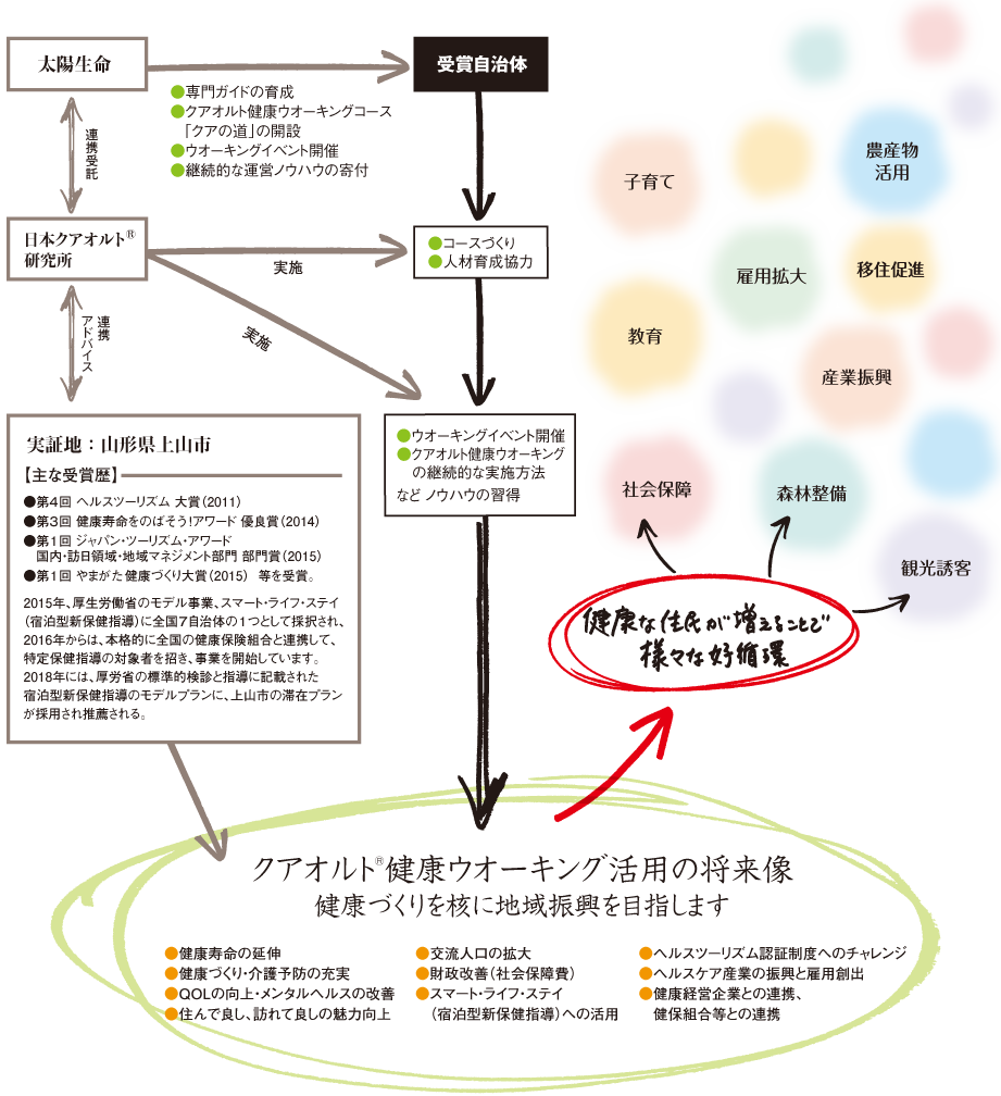 将来像