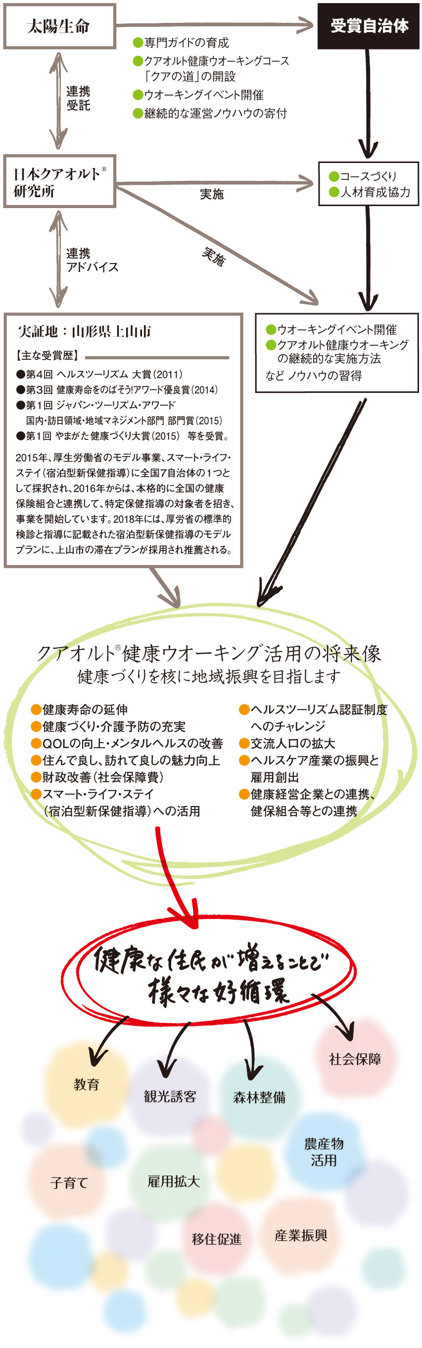 将来像