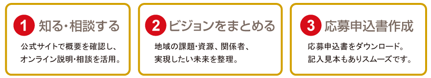 応募は、3ステップ