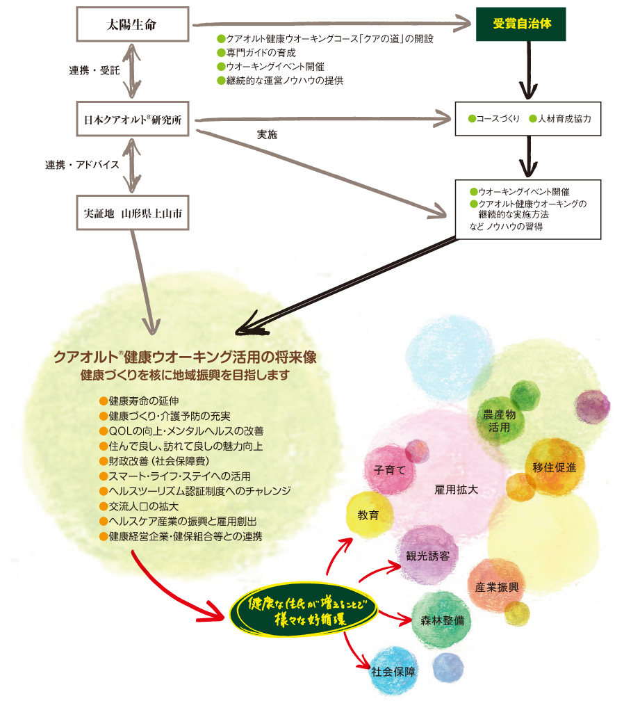 将来像