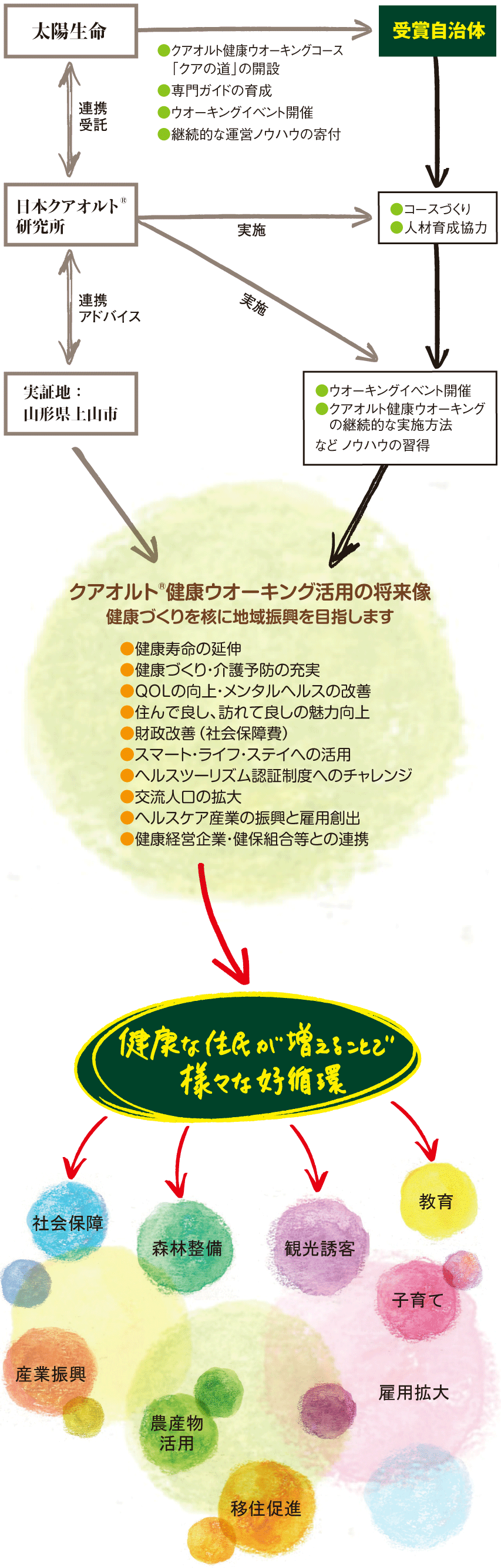 将来像