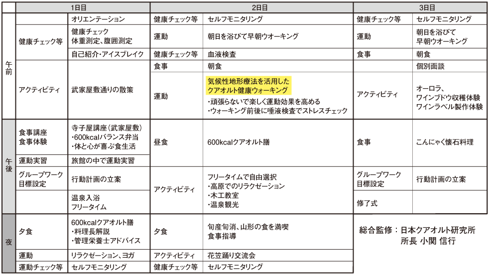 標準的な健診・保健指導プログラム【平成30年度版】